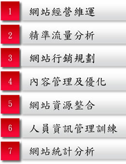 網站經營託管：專業團隊執行管理，充分享受資訊優勢