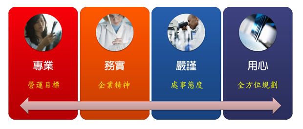 協安科技企業文化
